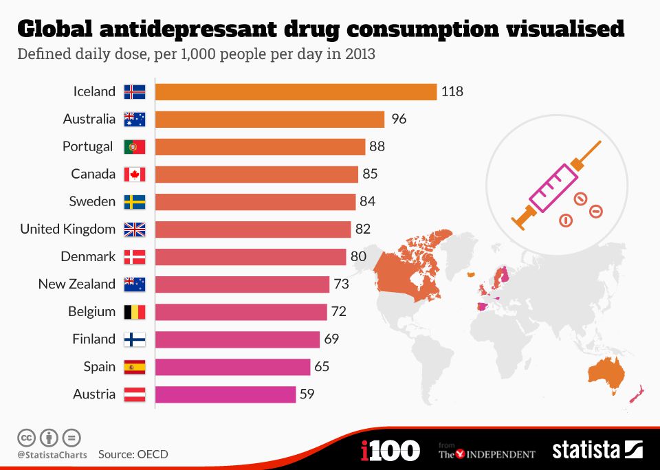 Antidepressants Data